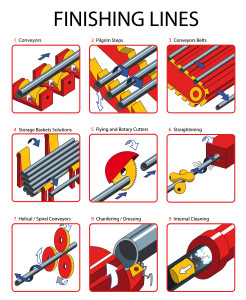 FINISHING LINES