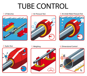 TUBE CONTROL